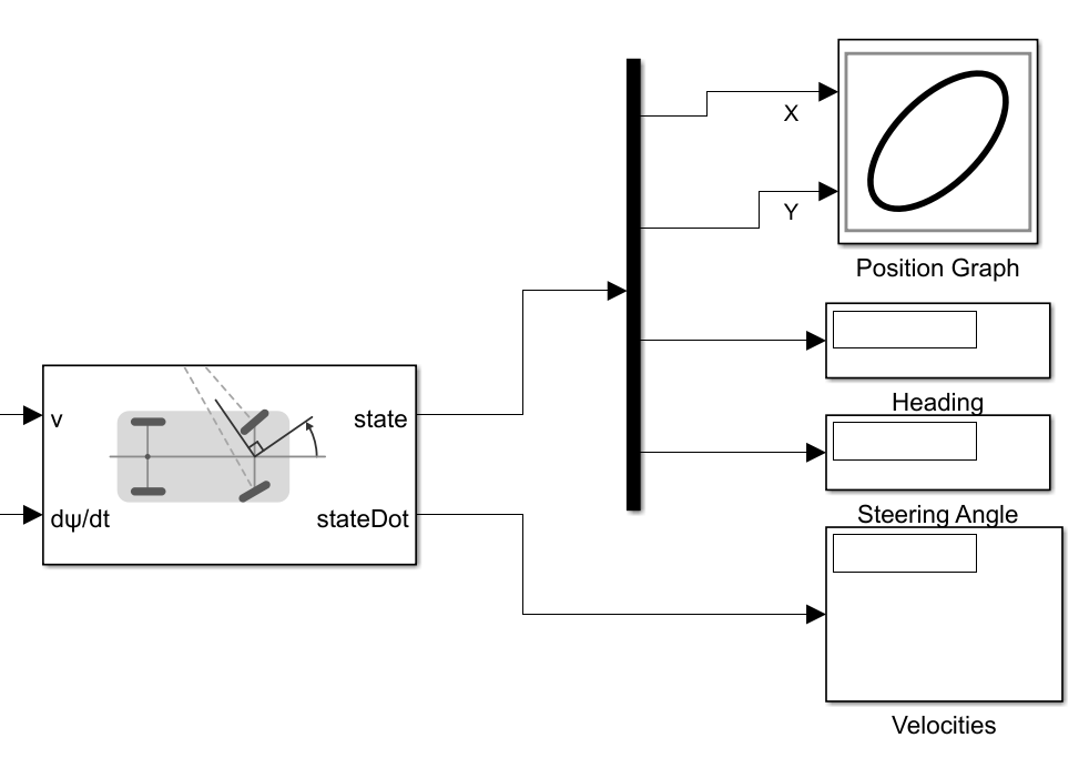 Plot Ackermann Drive Vehicle in Simulink