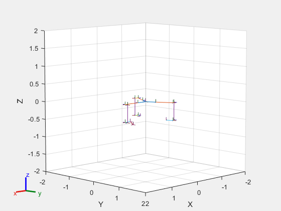 Figure contains an axes object. The axes object with xlabel X, ylabel Y contains 43 objects of type patch, line. These objects represent base, arm1_body1, arm1_body2, arm1_body3, arm1_body4, arm1_body5, arm1_body6, base_120, arm2_body1, arm2_body2, arm2_body3, arm2_body4, arm2_body5, arm2_body6, base_240, arm3_body1, arm3_body2, arm3_body3, arm3_body4, arm3_body5, arm3_body6, endEffector.