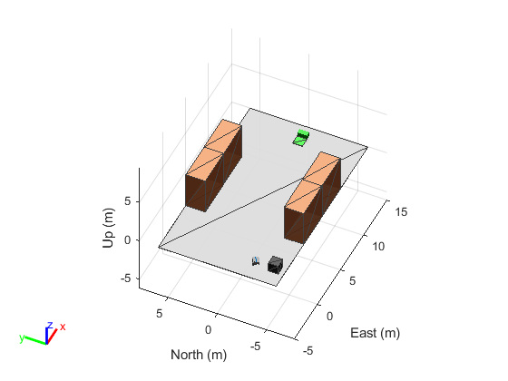 {"String":"Figure contains an axes object. The axes object contains 45 objects of type patch, line. These objects represent base_link, base_footprint, front_bumper_link, front_left_wheel_link, front_right_wheel_link, imu_link, inertial_link, rear_bumper_link, rear_left_wheel_link, rear_right_wheel_link, top_chassis_link, top_plate_link, top_plate_front_link, top_plate_rear_link, user_rail_link, front_left_wheel_link_mesh, front_right_wheel_link_mesh, rear_left_wheel_link_mesh, rear_right_wheel_link_mesh, top_chassis_link_mesh, top_plate_link_mesh, user_rail_link_mesh, base_link_mesh.","Tex":[],"LaTex":[]}