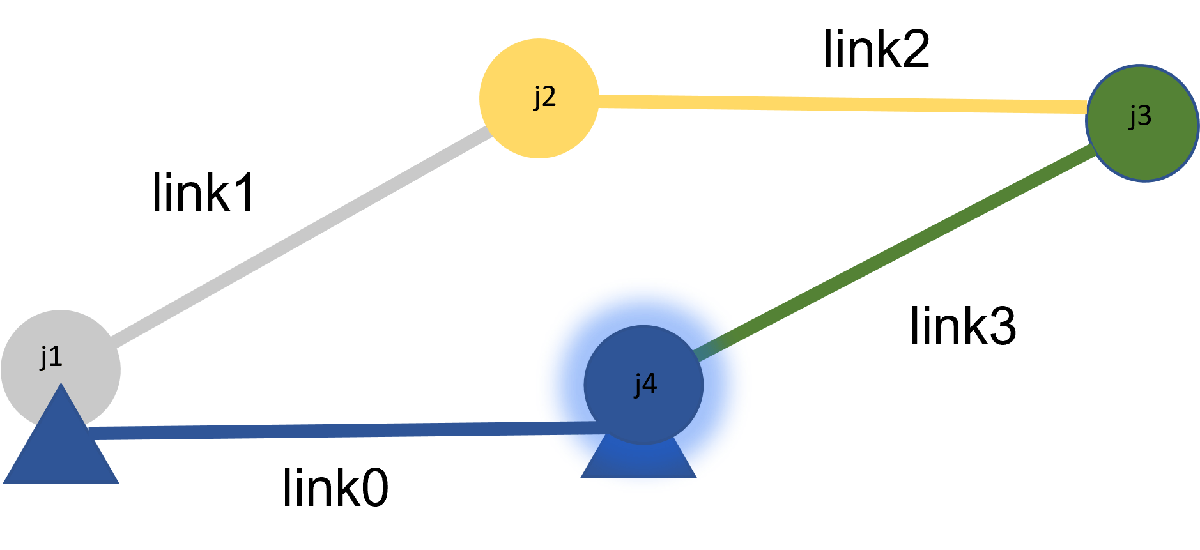 Annotated four-bar linkage