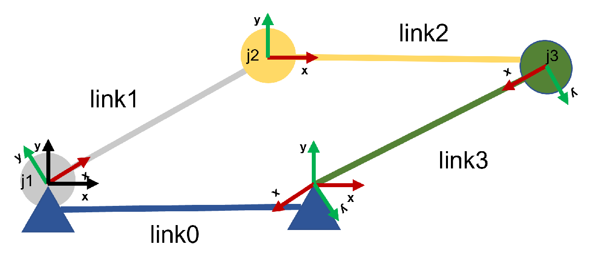 Inverse Kinematics