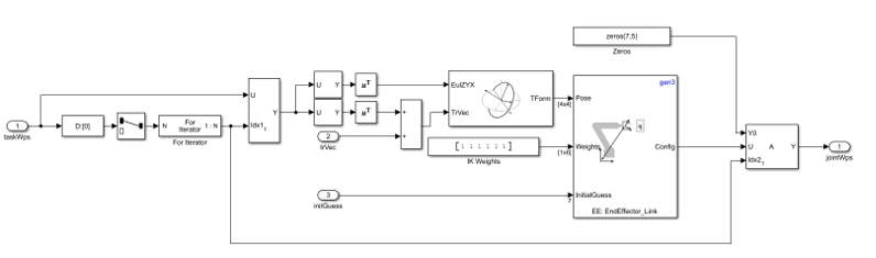 Send Precomputed Trajectory to KINOVA Gen3 Robot Arm