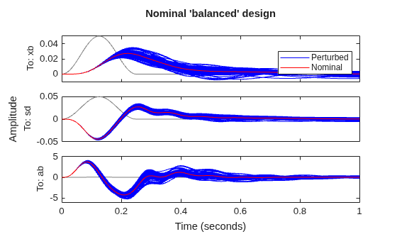 MATLAB figure