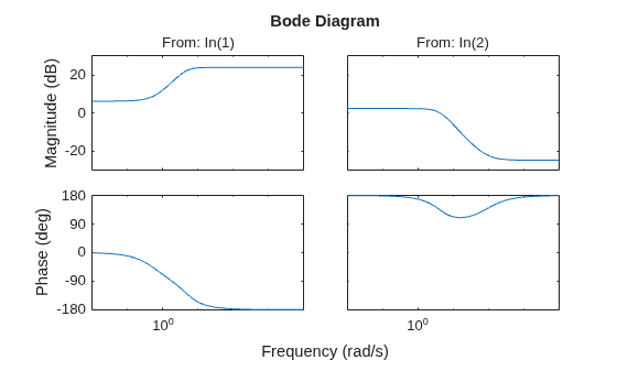 MATLAB figure