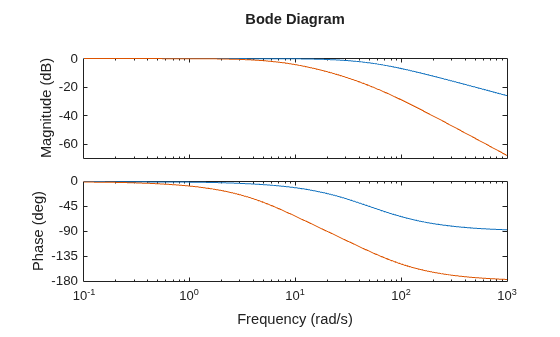 MATLAB figure