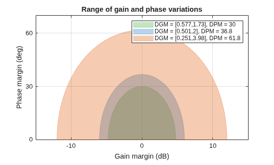 MATLAB figure