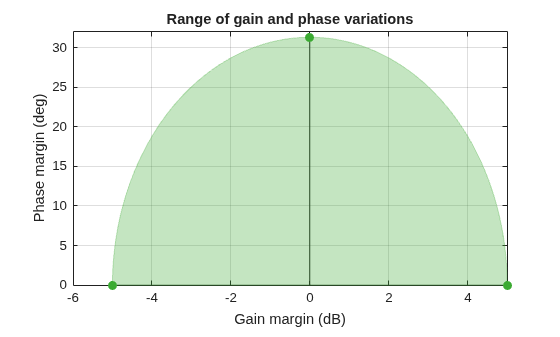MATLAB figure