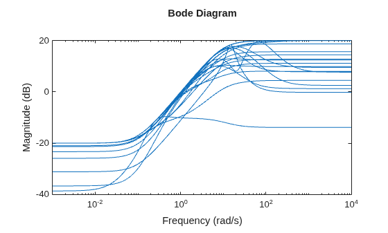 MATLAB figure