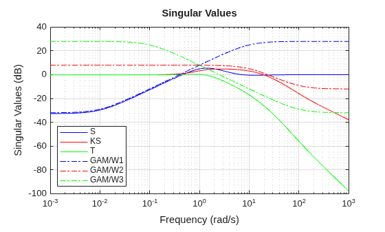 MATLAB figure