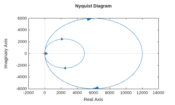 MATLAB figure
