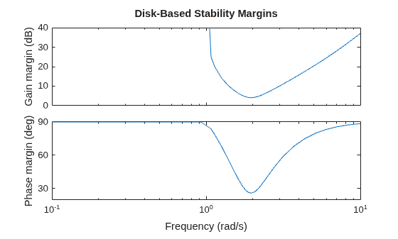 MATLAB figure