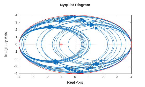 MATLAB figure