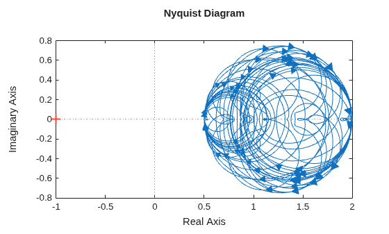 MATLAB figure