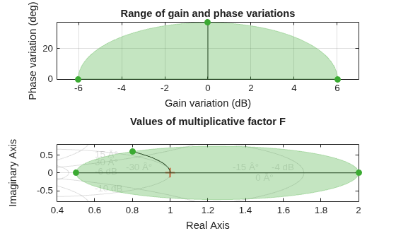 MATLAB figure