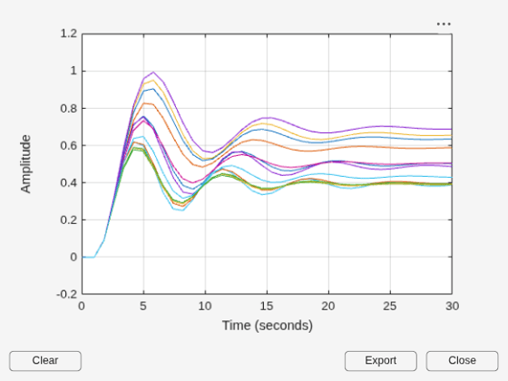 Simulate Uncertain Model at Sampled Parameter Values