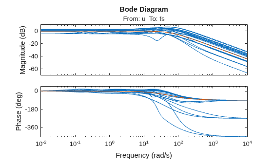 MATLAB figure