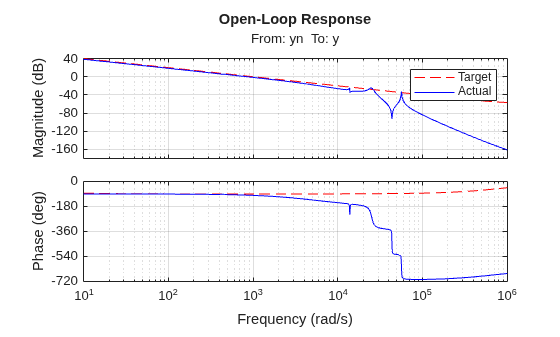 MATLAB figure