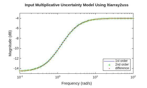 MATLAB figure