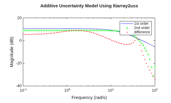 MATLAB figure
