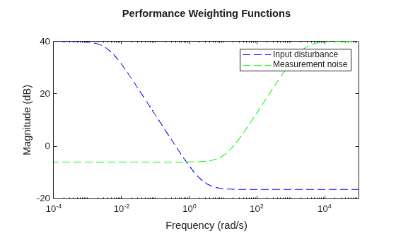 MATLAB figure
