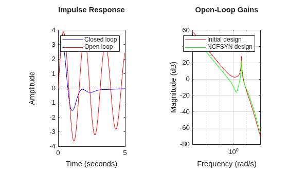 MATLAB figure