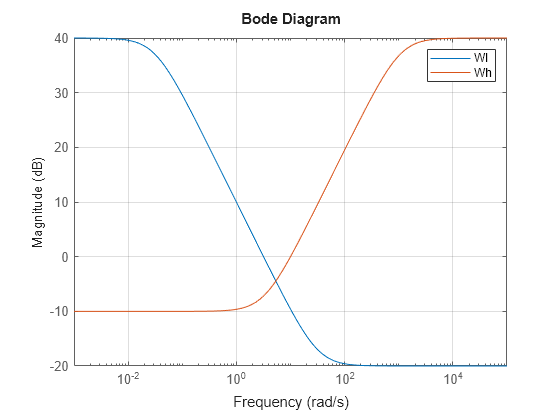 MATLAB figure