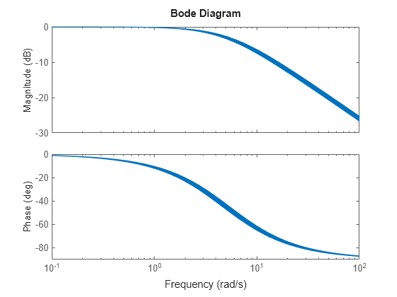 MATLAB figure