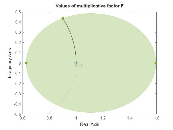 MATLAB figure