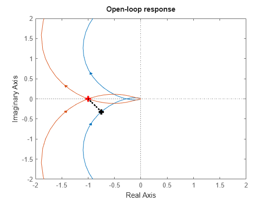 MATLAB figure