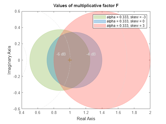 MATLAB figure