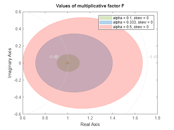 MATLAB figure