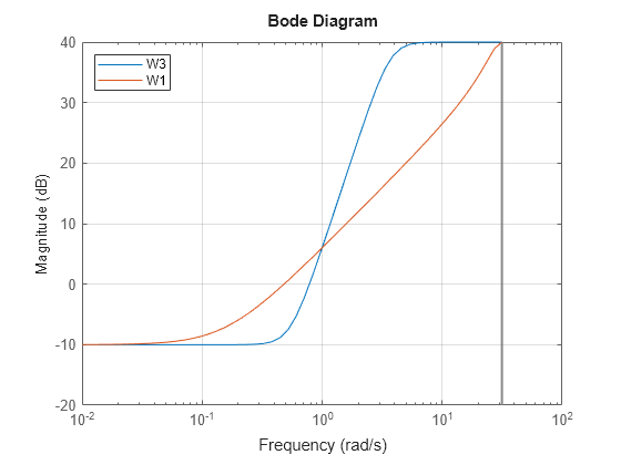 MATLAB figure