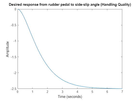 MATLAB figure