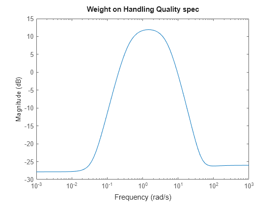 MATLAB figure