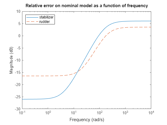 MATLAB figure