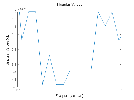 MATLAB figure