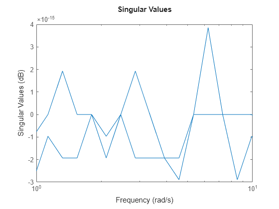 MATLAB figure