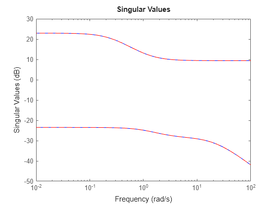 MATLAB figure