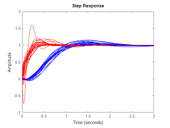 MATLAB figure