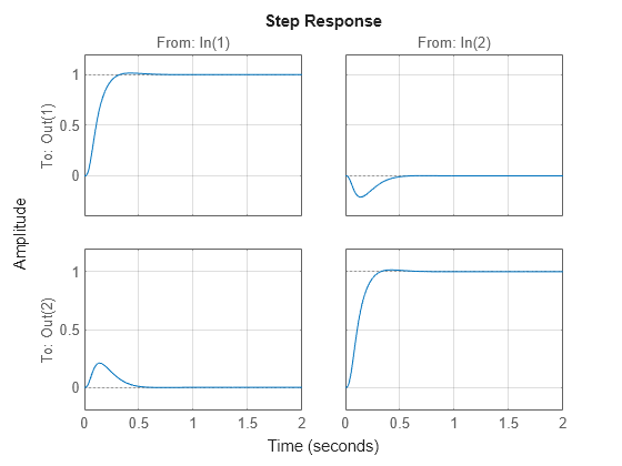 MATLAB figure