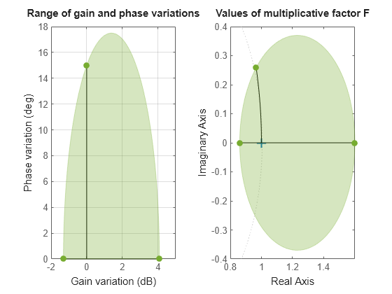 MATLAB figure