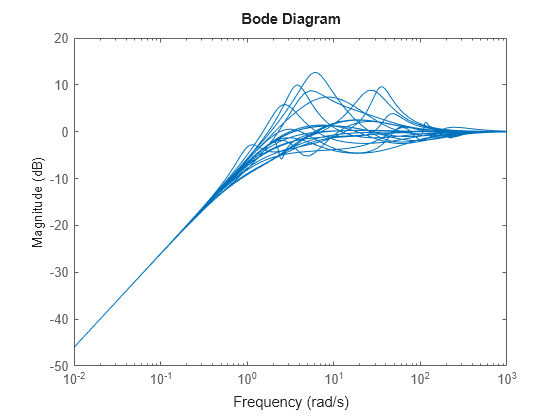 MATLAB figure