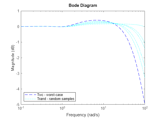 MATLAB figure