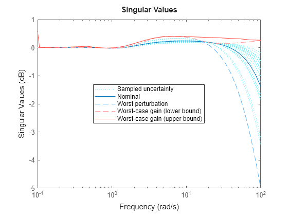 MATLAB figure