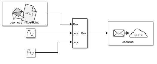 ROS 2 publisher model