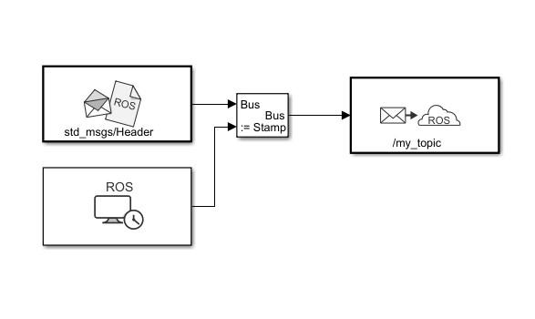 Time Stamp ROS Message Using Current Time in Simulink