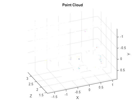 Write a ROS Point Cloud Message in Simulink