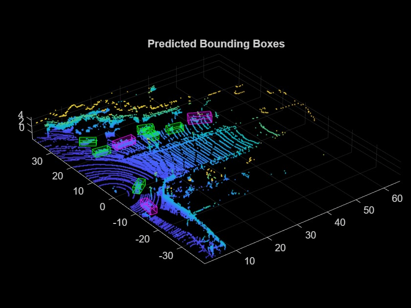 Point cloud image after 3D object detection