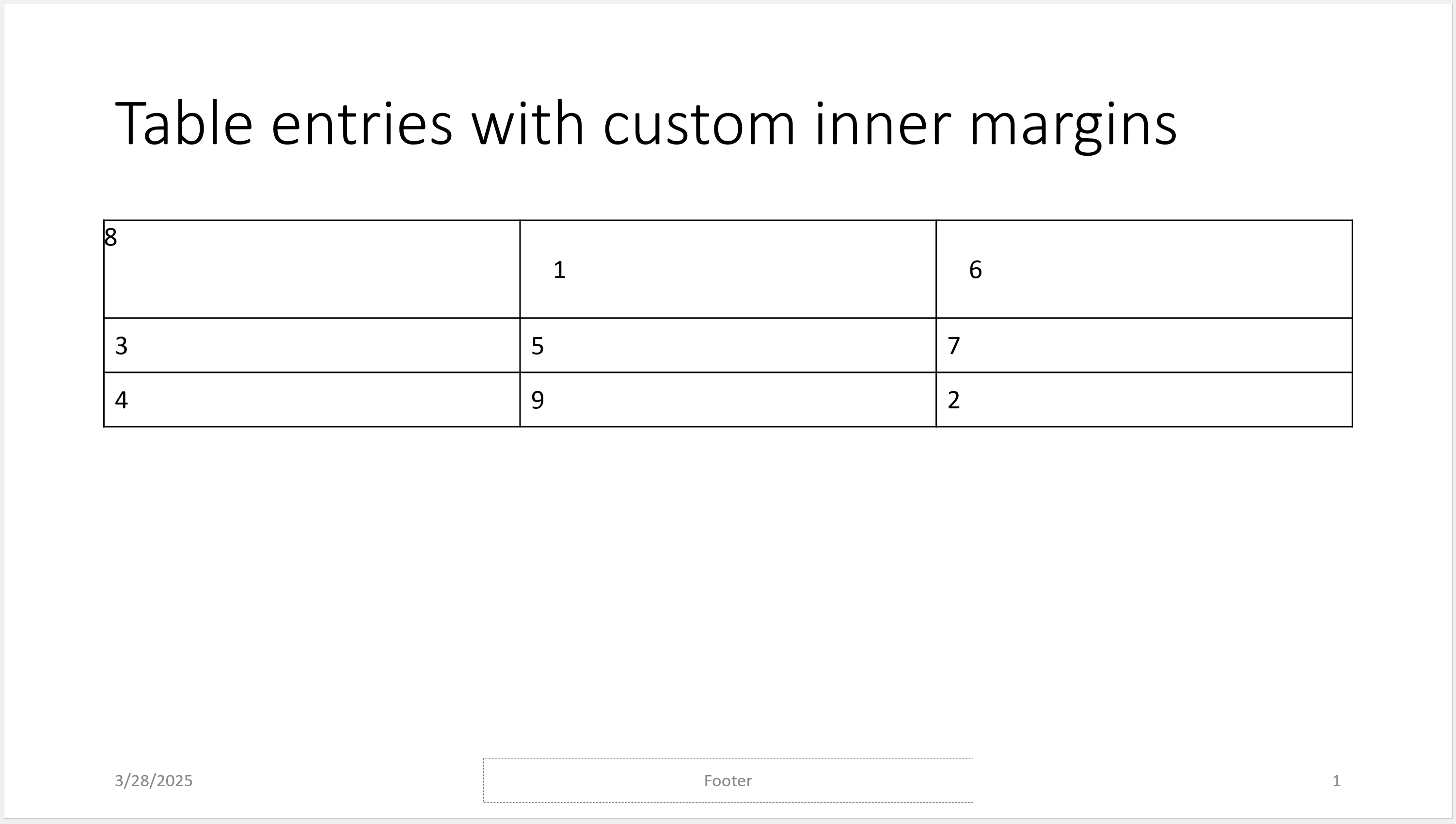 Slide with the title "Table entries with custom inner margins" and a three by three table below it. The upper left entry has an inner margin or 0". The remainder of the first row has inner margins of 0.3". The second and third rows have inner margins of 0.1".