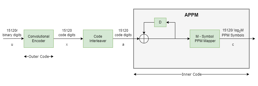 SCPPM Encoder block diagram.png
